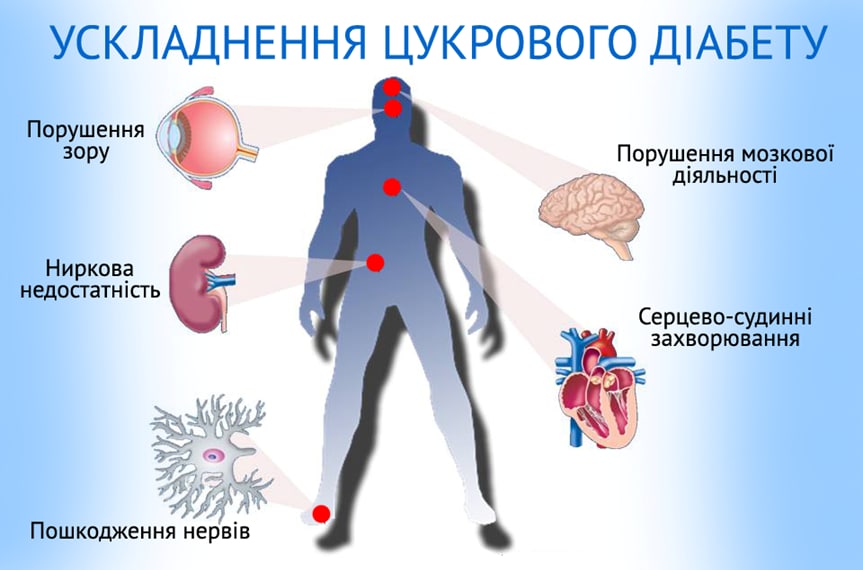 цукровий діабет психосоматика