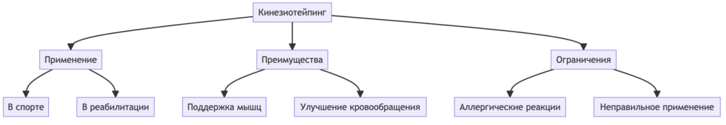 Кінезіотейп