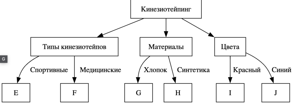 Кінезіотейп