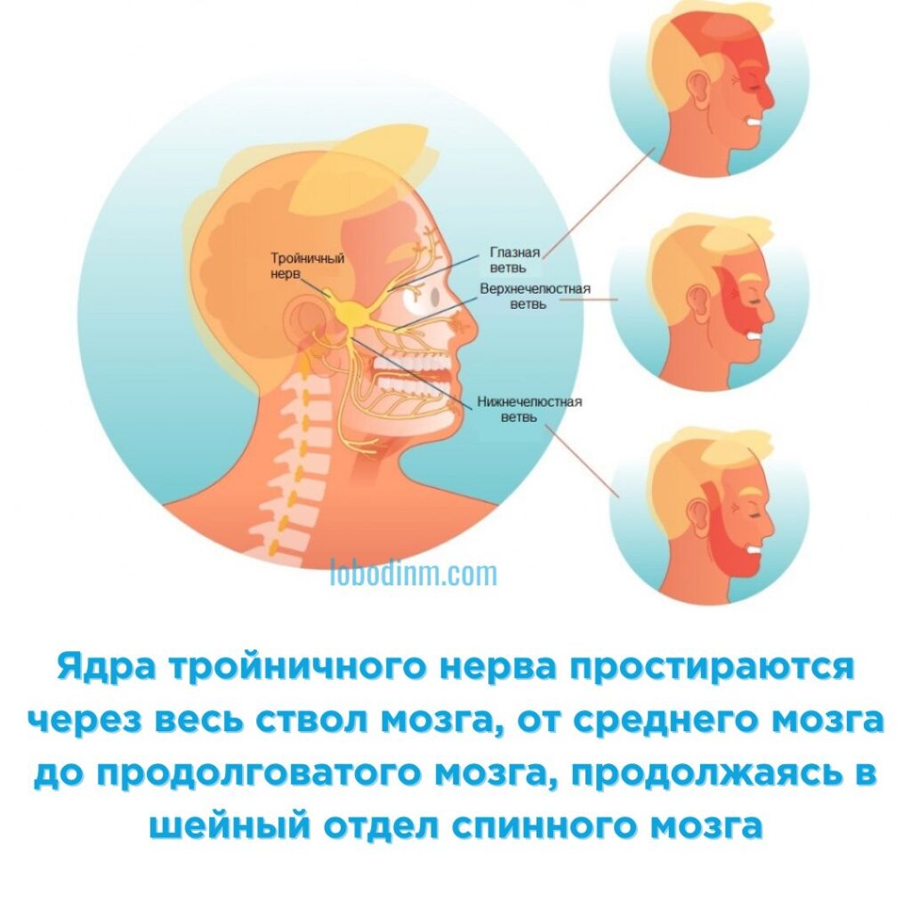 лечение тройничного нерва