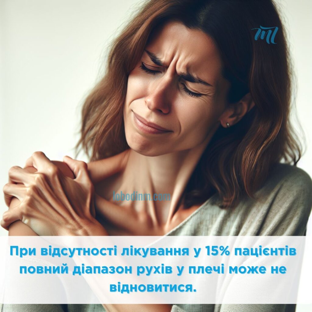 лікування плечолопаткового періартриту